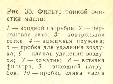 Фильтр тонкой очистки масла