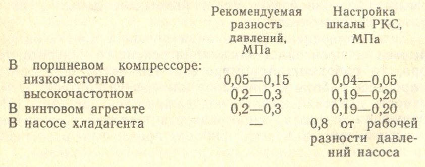 Рекомендуемая разность давлений
