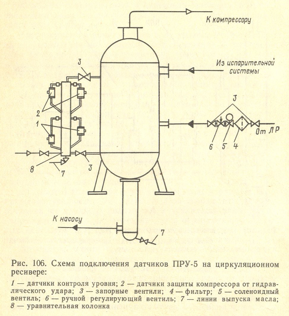Схема подключения датчиков ПРУ-5 на циркуляционном ресивере