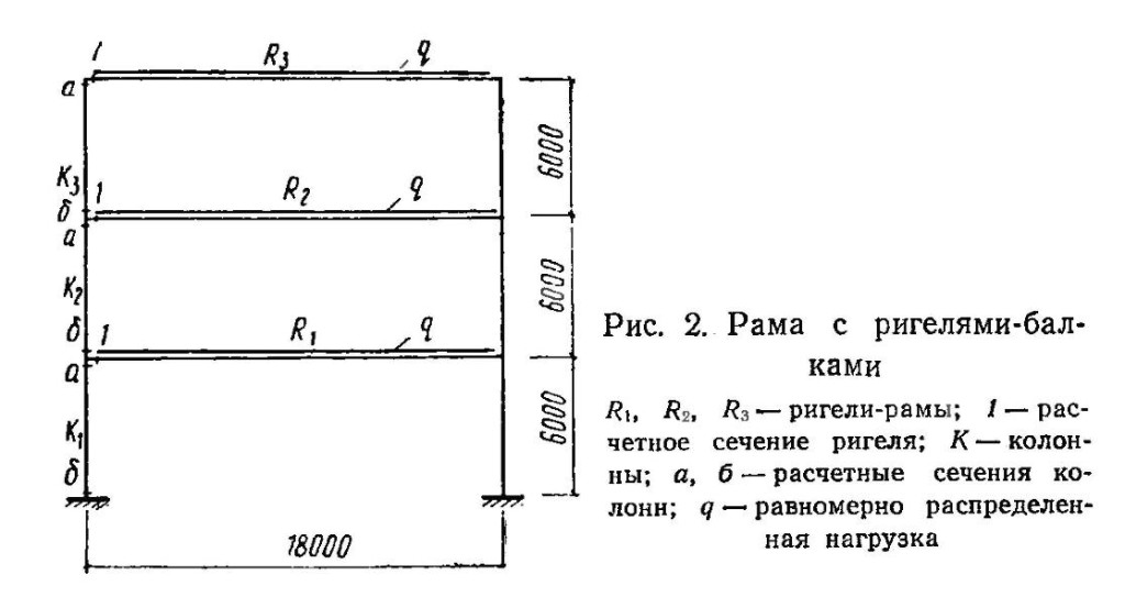 ригели-рамы, расчётное сечение ригеля, расчётные сечения колонн, равномерно распределённая нагрузка