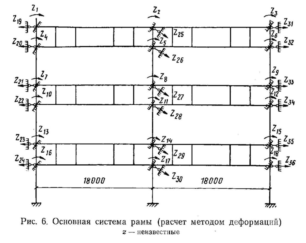Расчёт методом деформаций