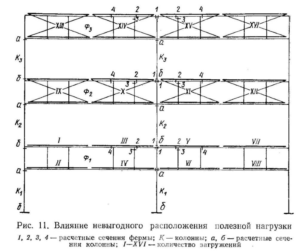 расчётные сечения фермы, колонны, расчётные сечения колонны, количество загружений
