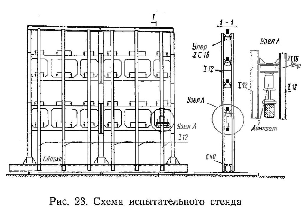 Схема стенда для испытания рамы