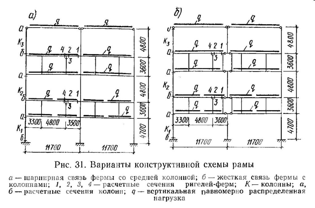 шарнирная связь фермы со средней колонной, жёсткая связь фермы с колоннами