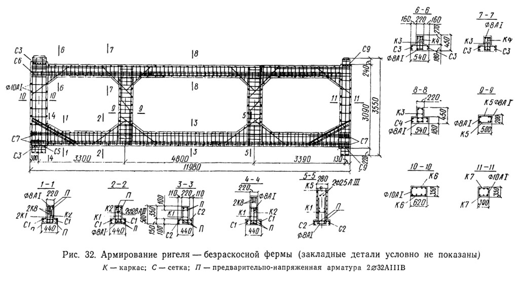 Каркас, сетка, предварительно-напряжённая арматура; закладные детали условно не показаны