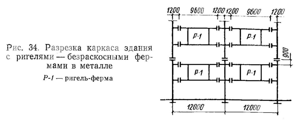Разрезка каркаса здания с ригелями - безраскосными фермами в металле