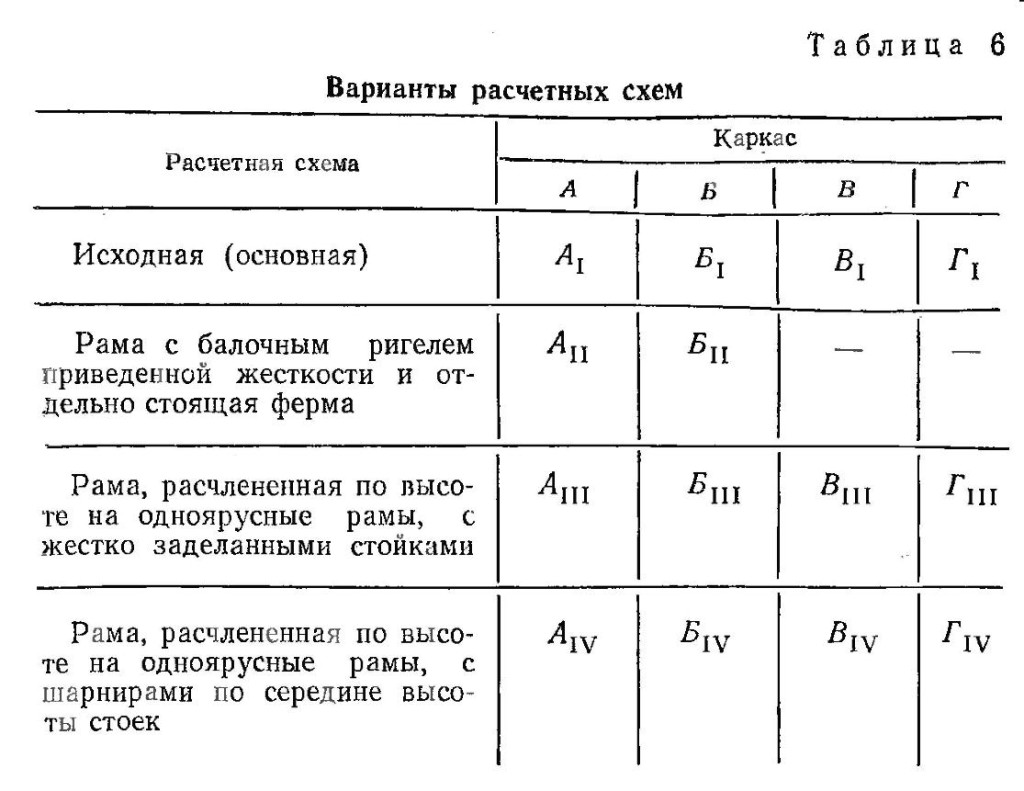 Исходная (основная) и три дополнительные расчётные схемы