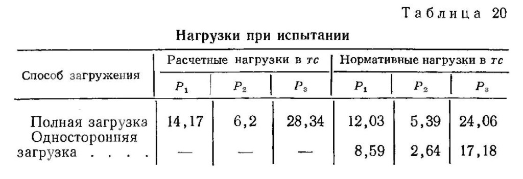 Испытание фермы: полная загрузка и односторонняя загрузка