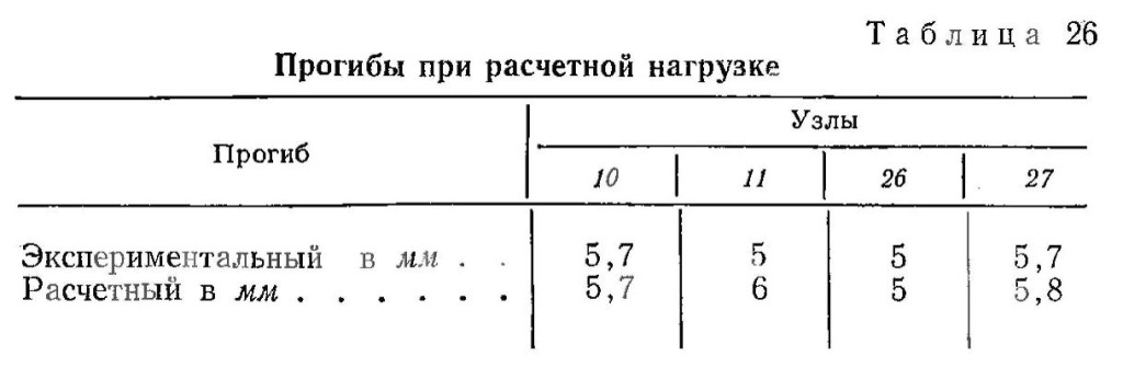 Экспериментальный и расчётный прогибы