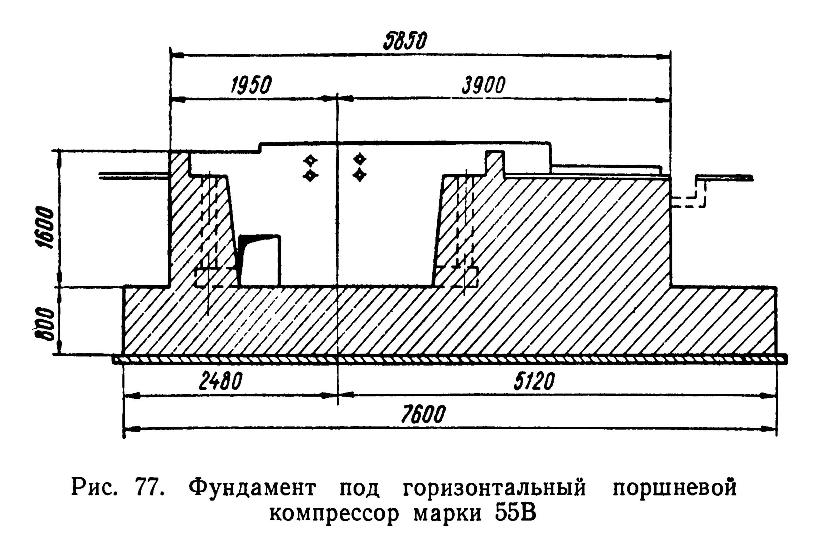 Фундамент под горизонтальный поршневой компрессор марки 55В Схема фундамента для установки горизонтального поршневого компрессора марки 55В