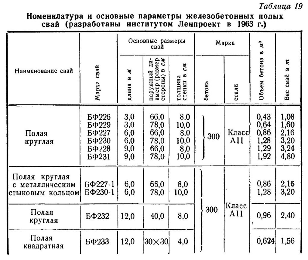 разработано институтом Ленпроект в 1963 г.