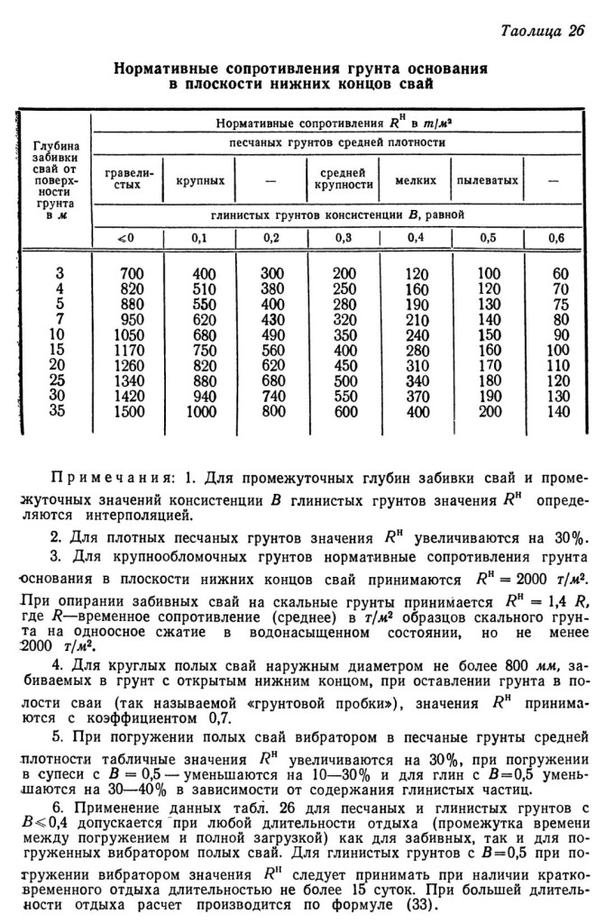 Для промежуточных глубин забивки свай и промежуточных значений консистенции глинистых грунтов значения сопротивления определяются интерполяцией
