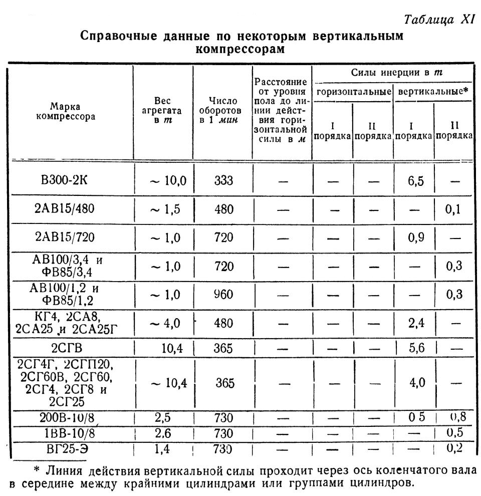 Таблица XI